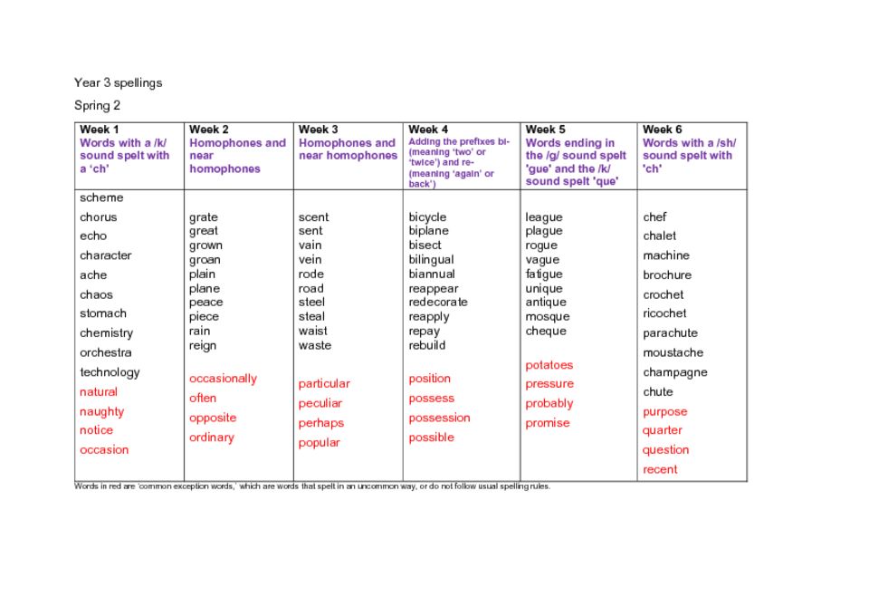 Year 3 Spellings Dereham Church Of England Junior Academy